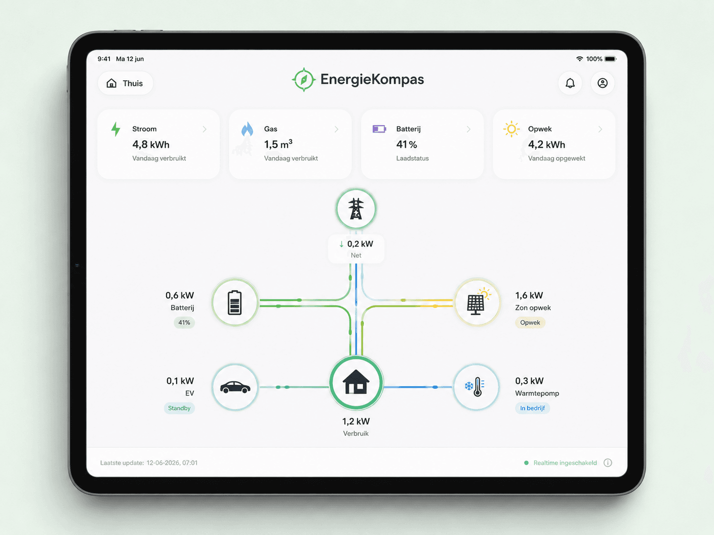 Voorbeeldweergave van een EMS-dashboard op een tablet