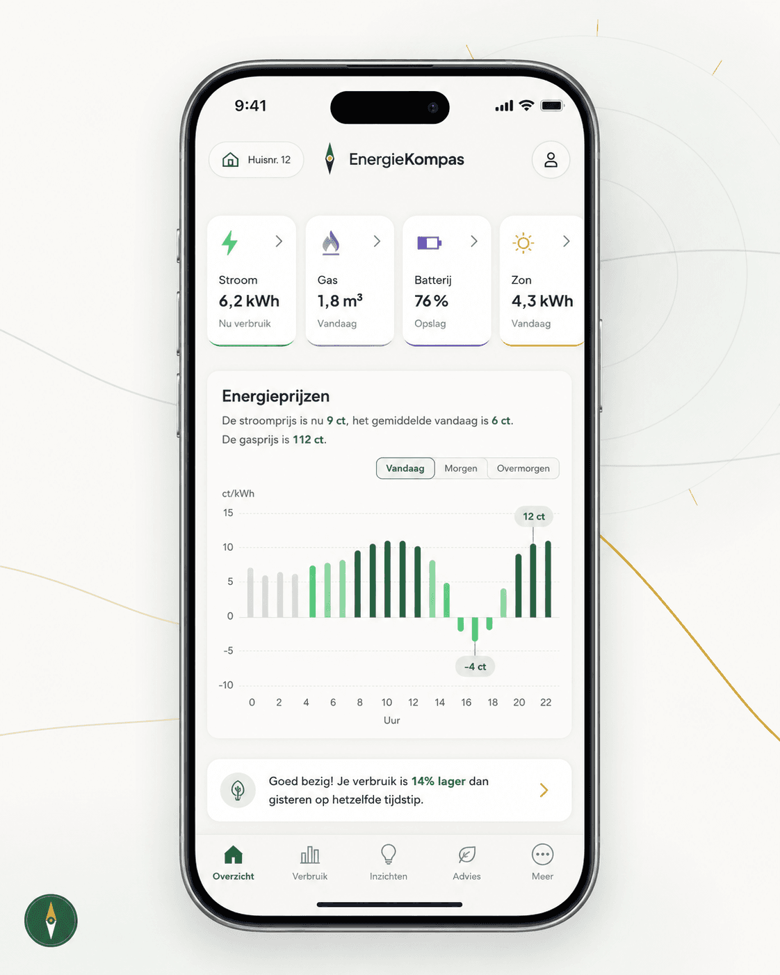Voorbeeldweergave van een EMS-dashboard op een telefoon