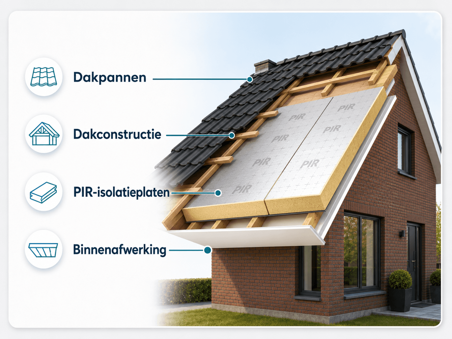 Dakisolatie met PIR-platen onder het dak.